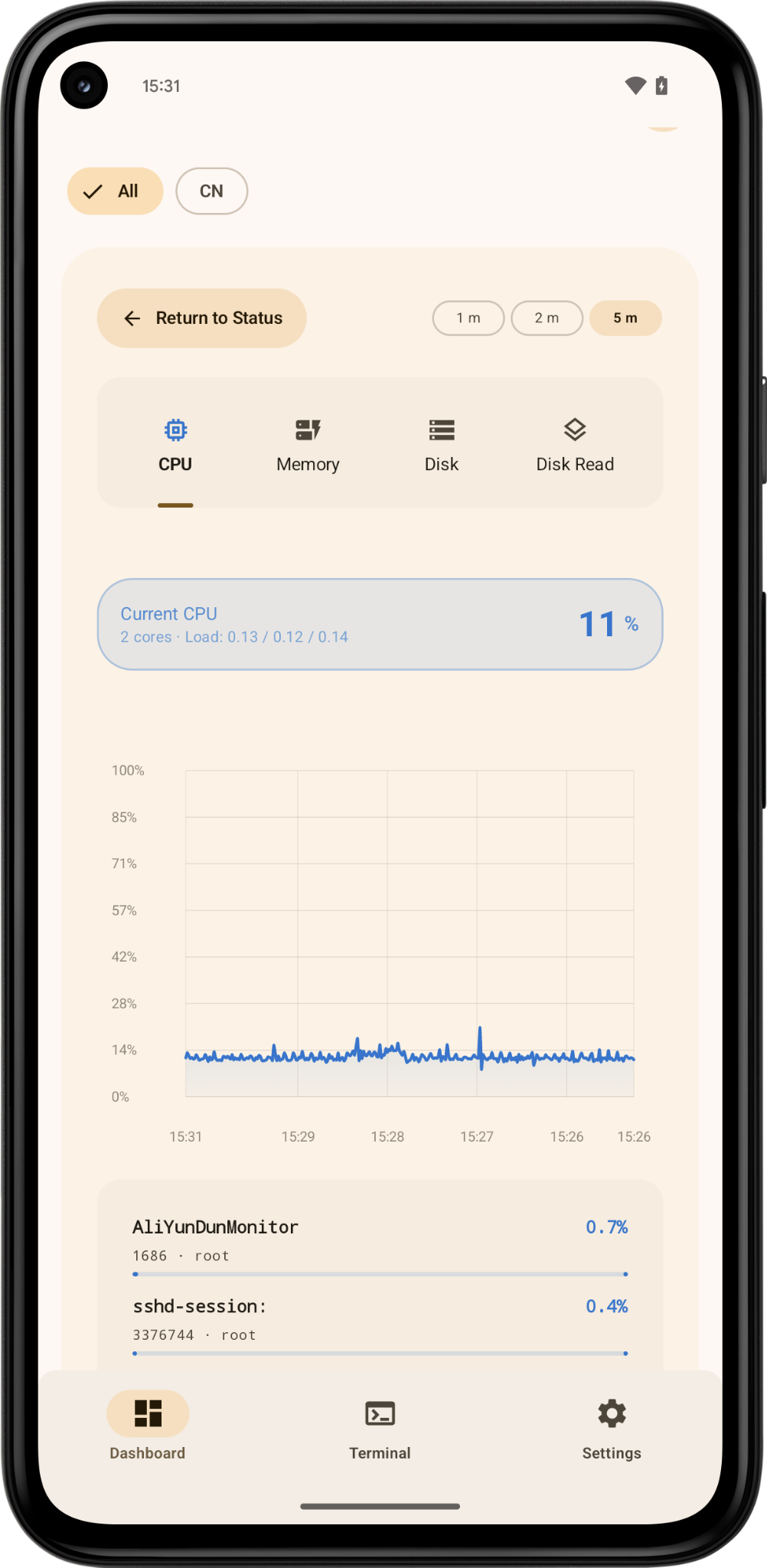 Meows history charts and process details